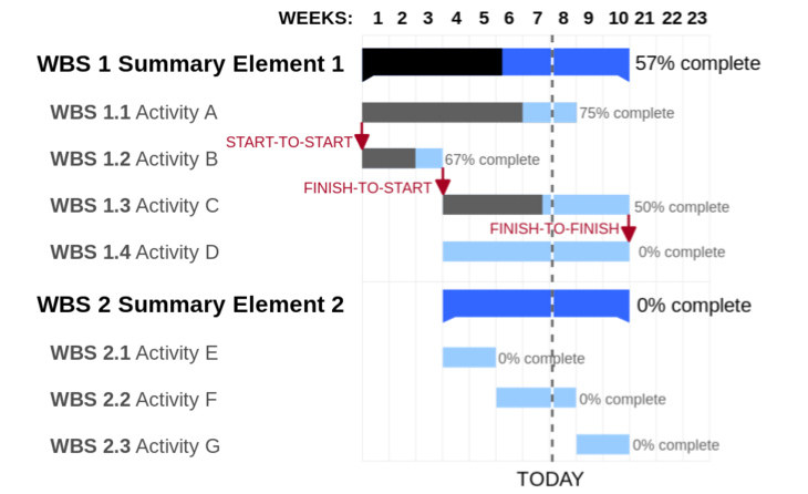 Software Development Gantt Chart