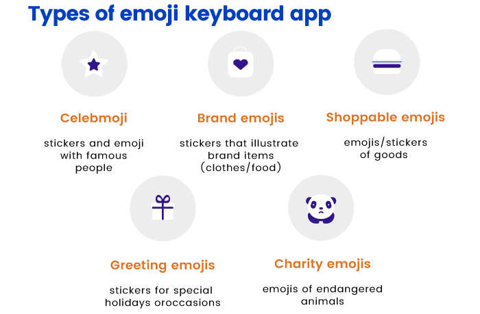 Emoji app types Types of emoji app