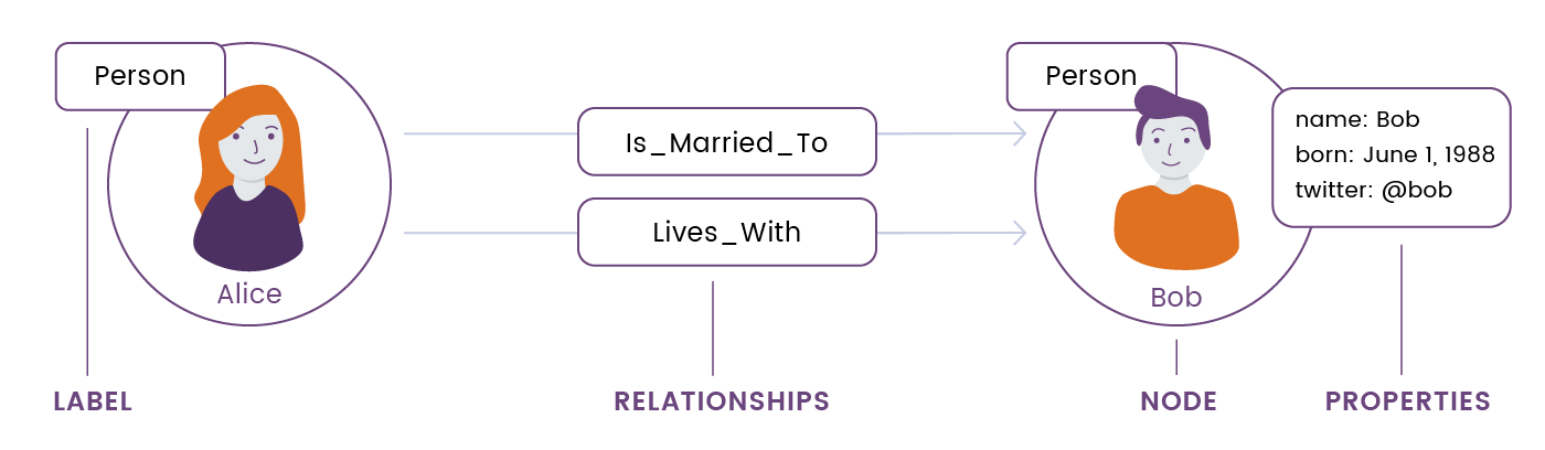 Neo4j Graph Database: Use Cases and Real-life Examples