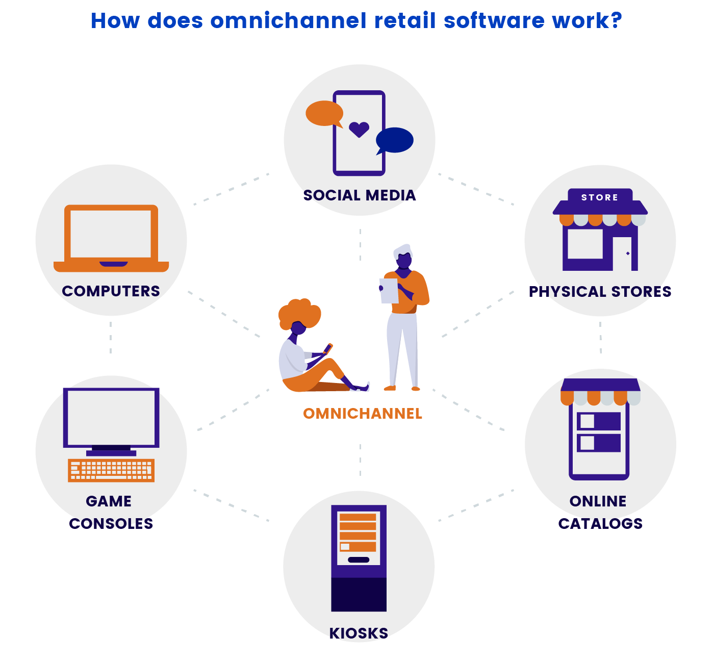8 Types of Retail Software You Can Benefit From