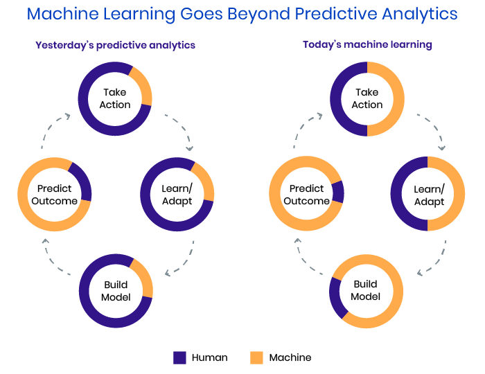 Beyond predictive analytics