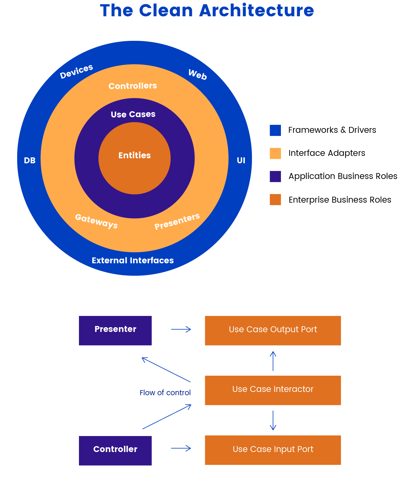 A Guide to Clean Architecture in Android Applications with Examples