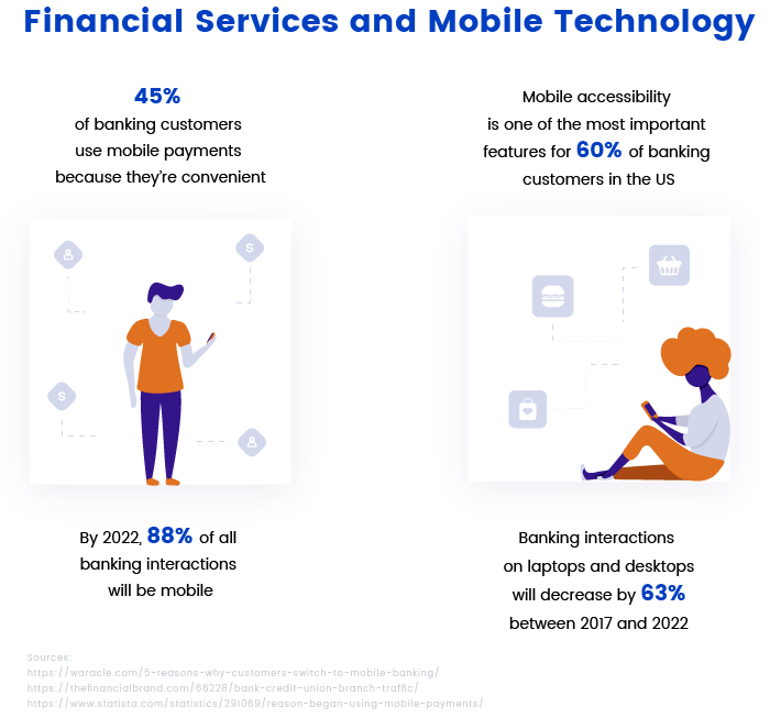 The rise of mobile banking