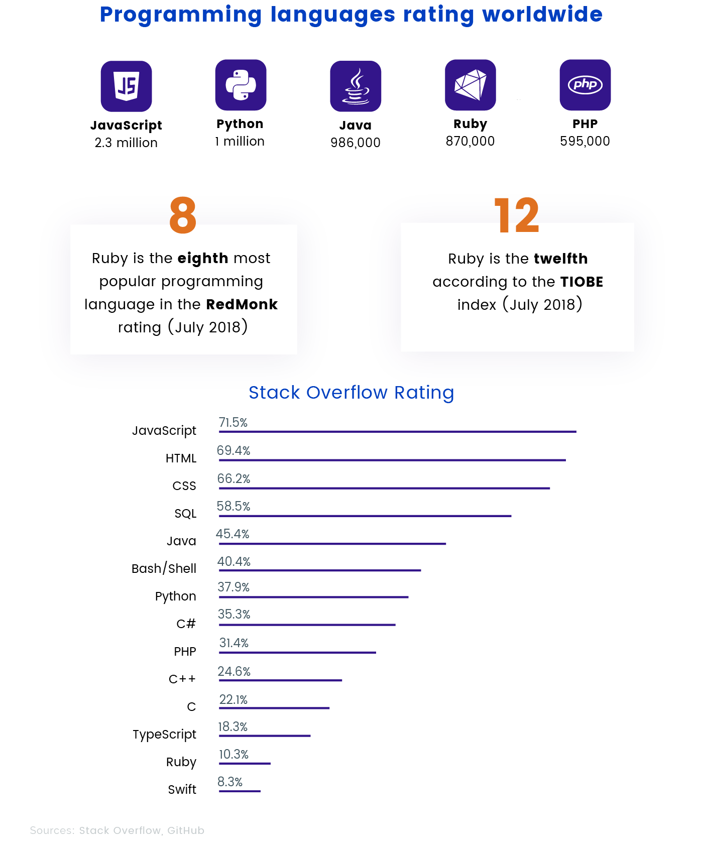 Ruby Language Practical Guide