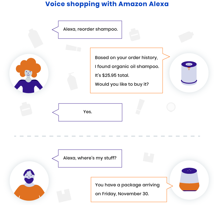 Why Voice Commerce Is The Next Big Thing in Ecommerce?