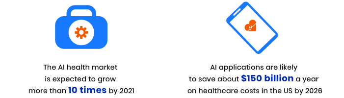Healthcare AI trends Technology trends in healthcare