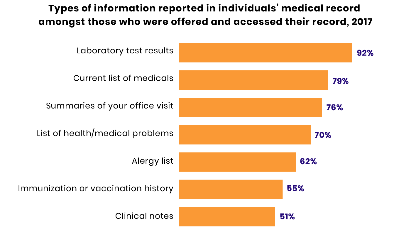 How EHR Systems Enhance the Customer Experience in Healthcare Improving Patient Satisfaction in Healthcare via EHR