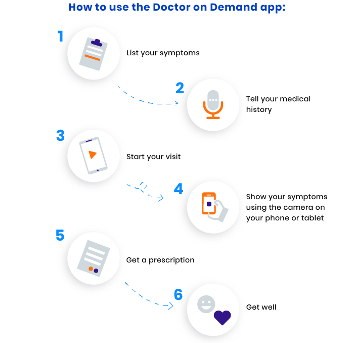 How does a doctor and patient video consultation app work?