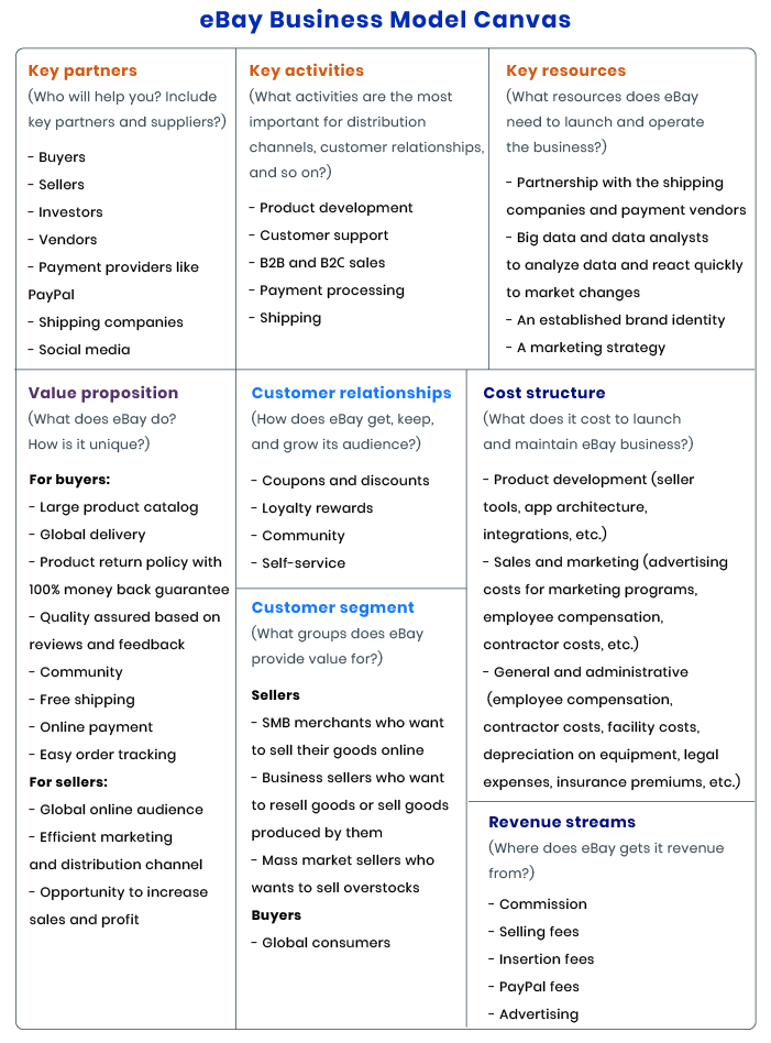 What Does It Cost To Create A Website Like Ebay Rubygarage Blog