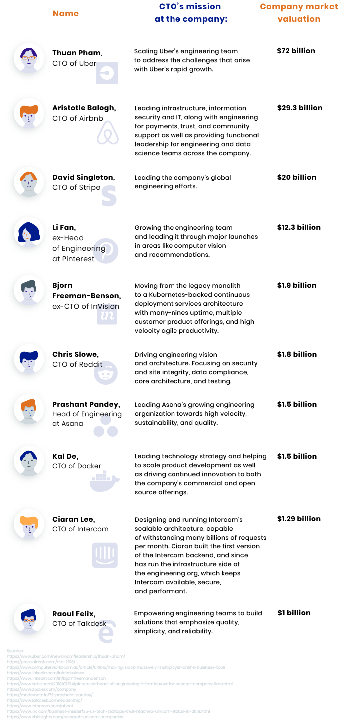 Cto Job Description Template - prntbl.concejomunicipaldechinu.gov.co