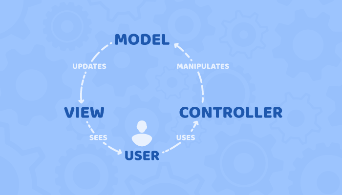 model view controller