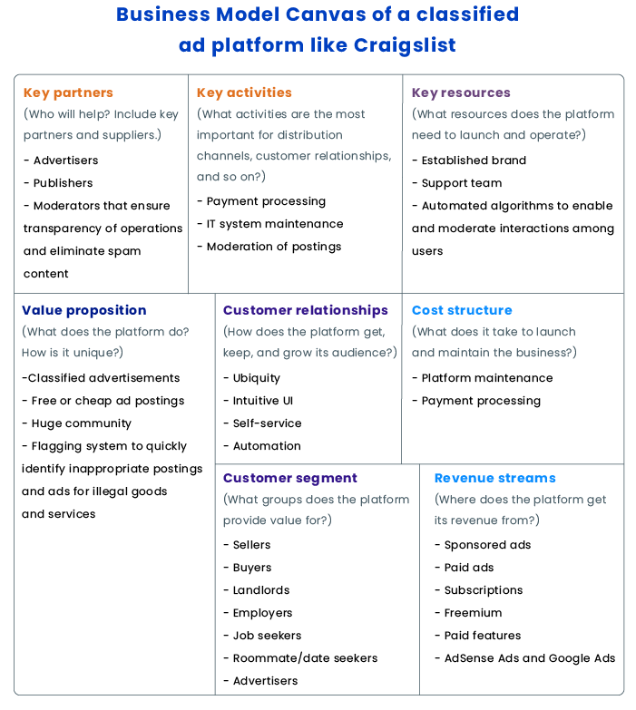 A Business Model Canvas for Craiglist