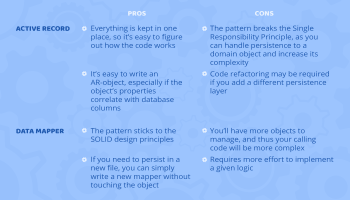 active record data mapper pros cons