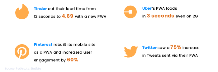 Web development trends