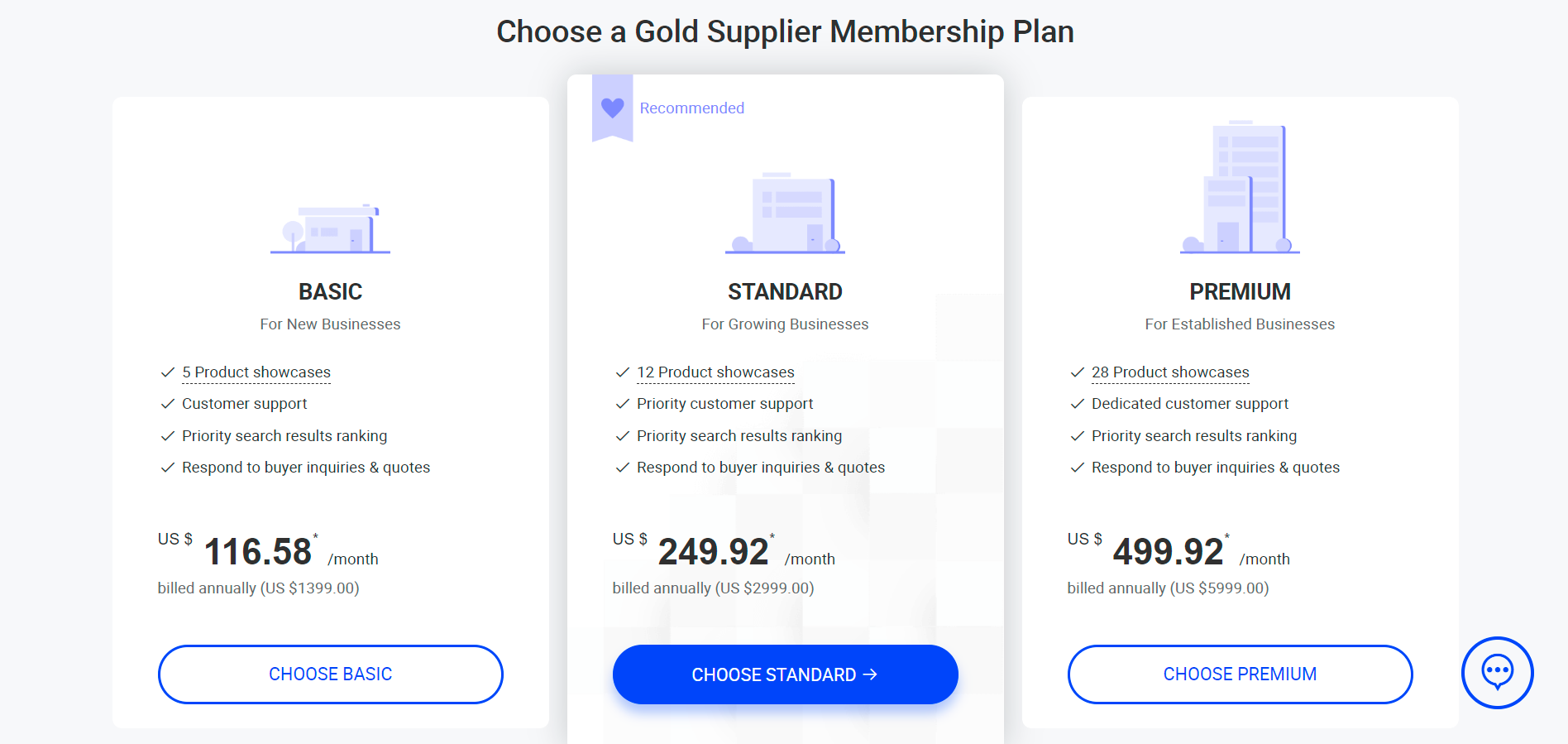 How Much Does It Cost To Create A Website Like Alibaba Infographic Rubygarage Blog