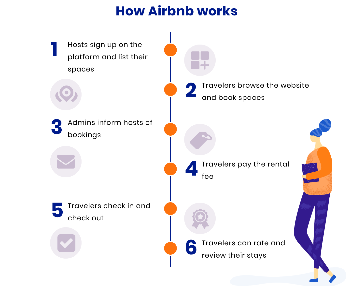 How to Build a site Like Airbnb and How Much Does it Cost