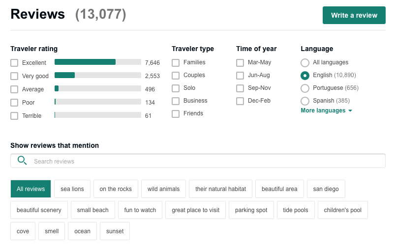 How to create a review website like TripAdvisor