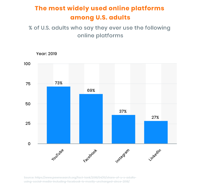 marketplace customer acquisition