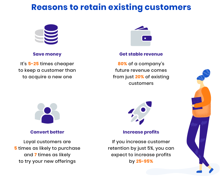 How To Increase Clients Phaserepeat9