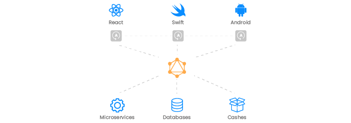 Graphql tutorial