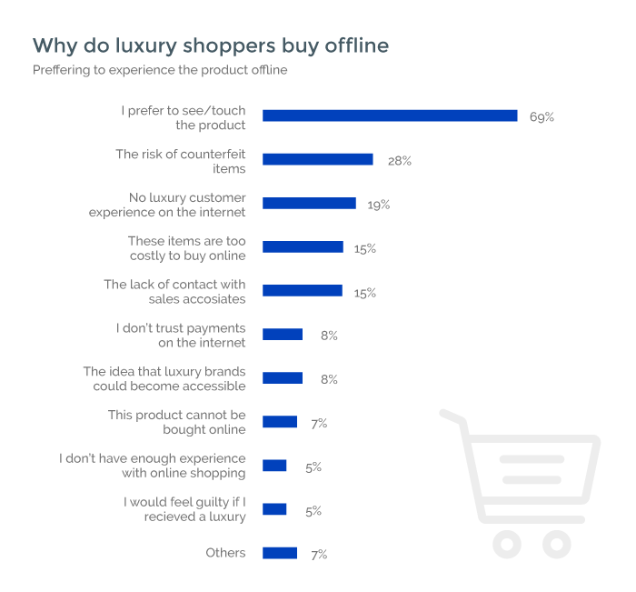 Why Do People Buy Luxury Goods as Opposed to Cheap Counterparts?